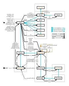 [S/flow diagram]